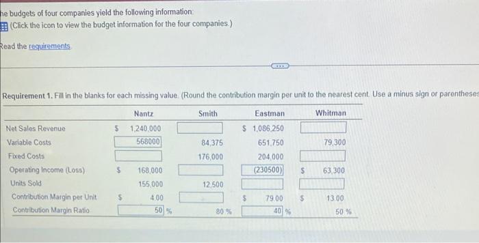 Solved He Budgets Of Four Companies Yield The Following 8730