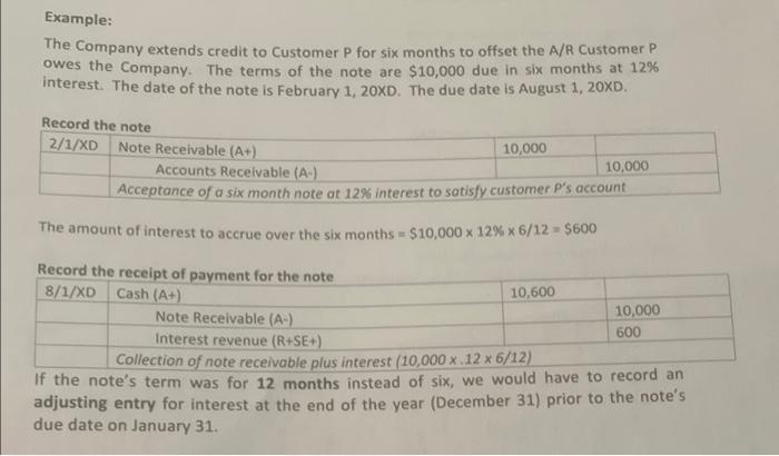 Solved Example: The Company extends credit to Customer P for | Chegg.com