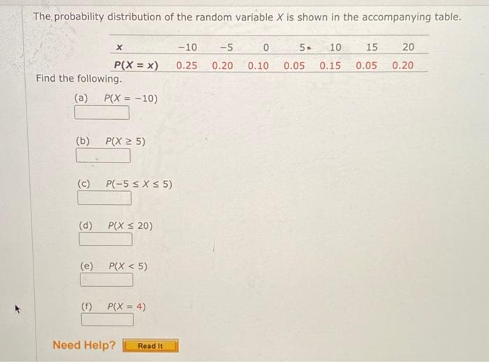 Solved The probability distribution of the random variable X | Chegg.com