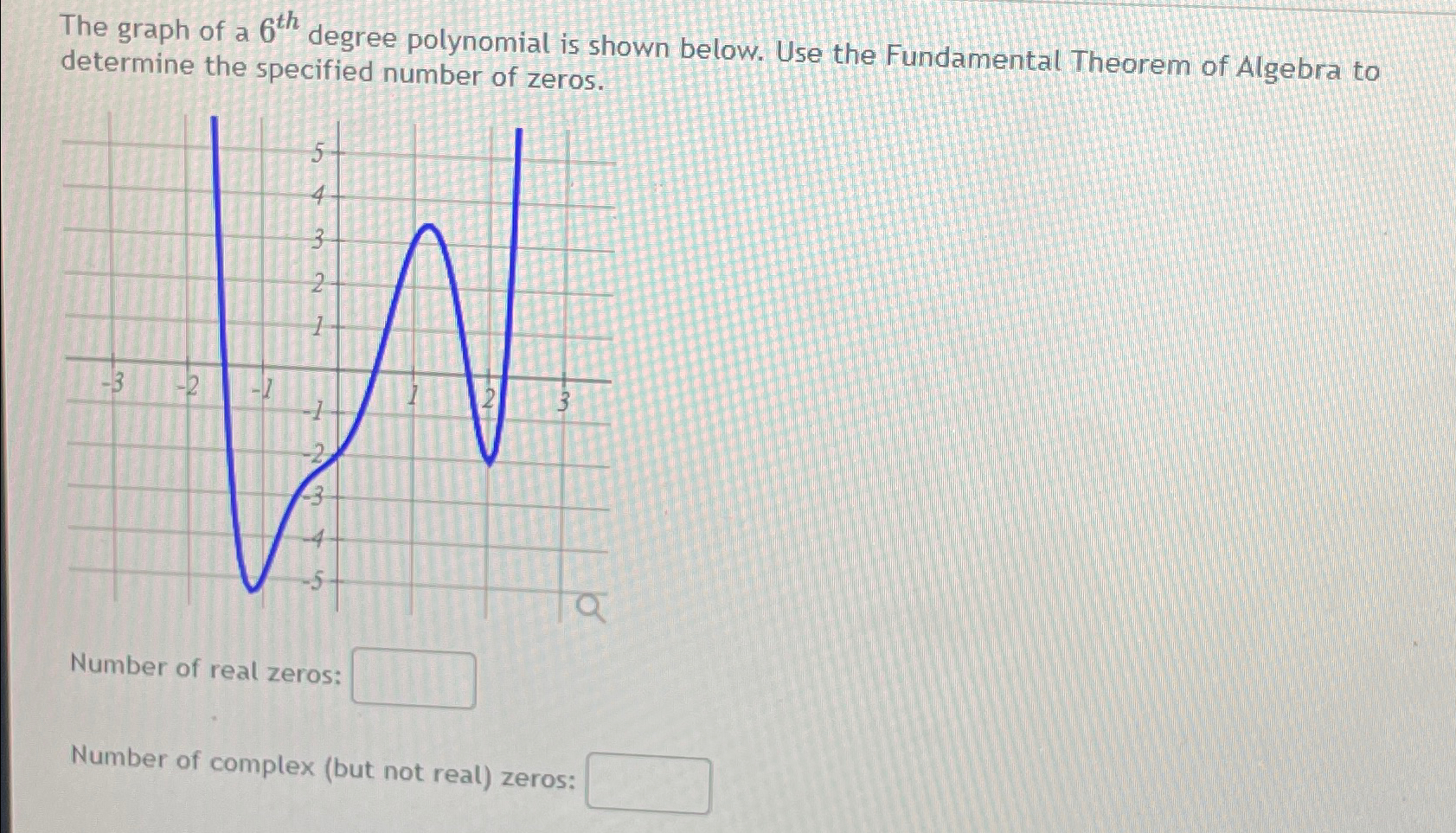 Solved The graph of a 6th ﻿degree polynomial is shown | Chegg.com