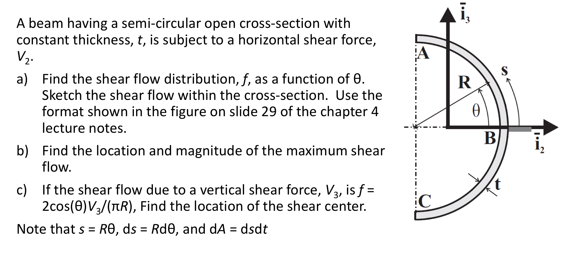 Solved A beam having a semi-circular open cross-section with | Chegg.com