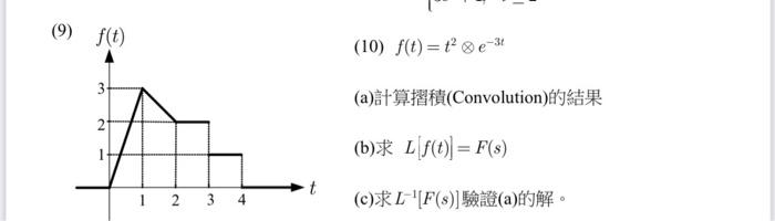 Solved 9 F T 10 F T Ger 3 A 計算摺積 Convolution 的結果 Chegg Com