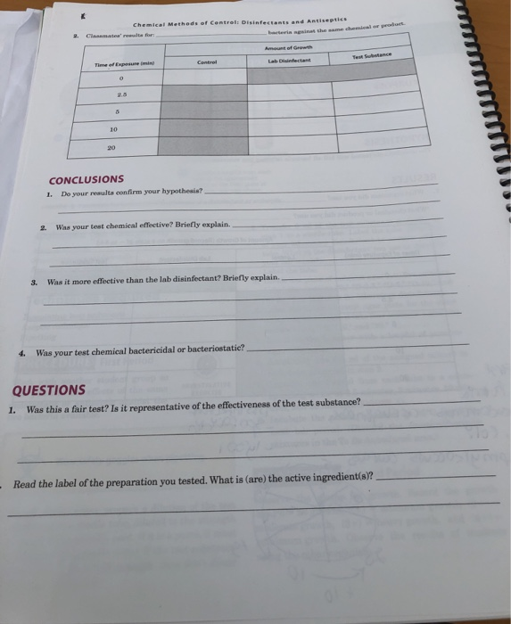 Chemical Methods of Control Disinfectants end