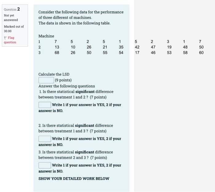 Solved Calculate the LSD ( 9 points) Answer the following | Chegg.com