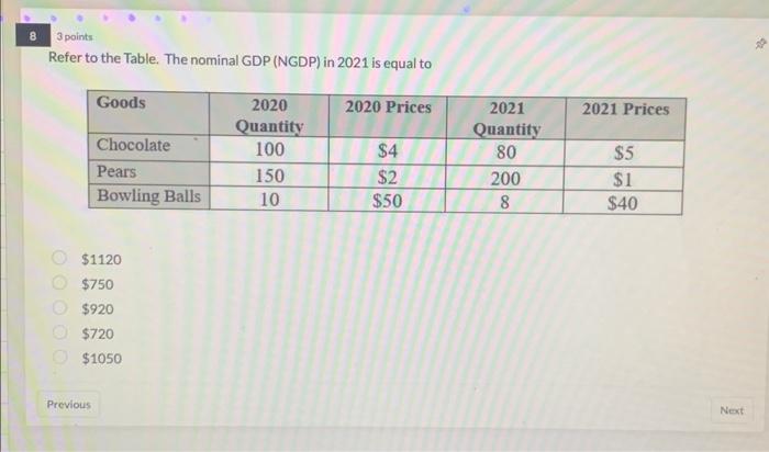 Solved Refer to the Table. The nominal GDP (NGDP) in 2021 is | Chegg.com
