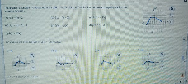 Solved The graph of a function is illustrated to the right. | Chegg.com