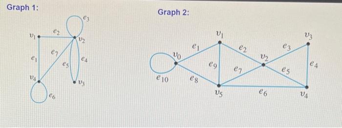 Solved Using shown graphs,1. Find all edges that are | Chegg.com