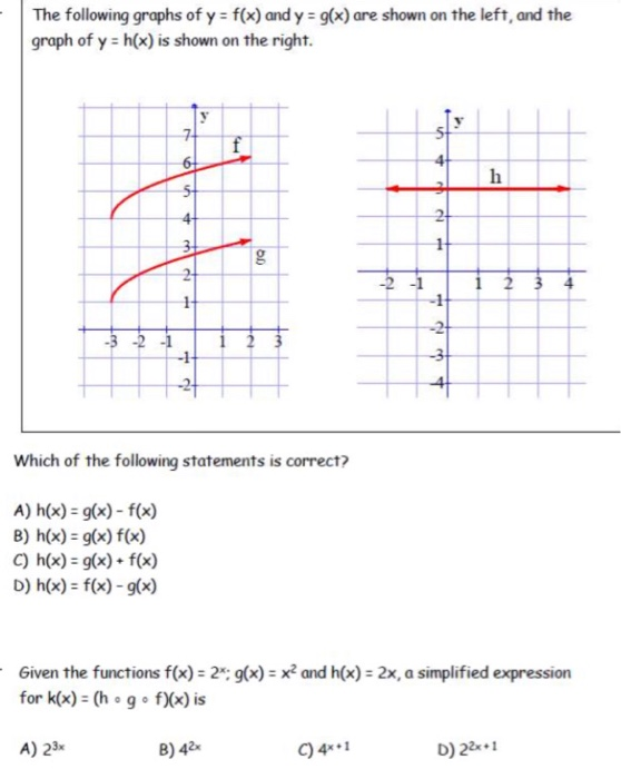 Solved The Following Graphs Of Y F X And Y 9 X Are Chegg Com