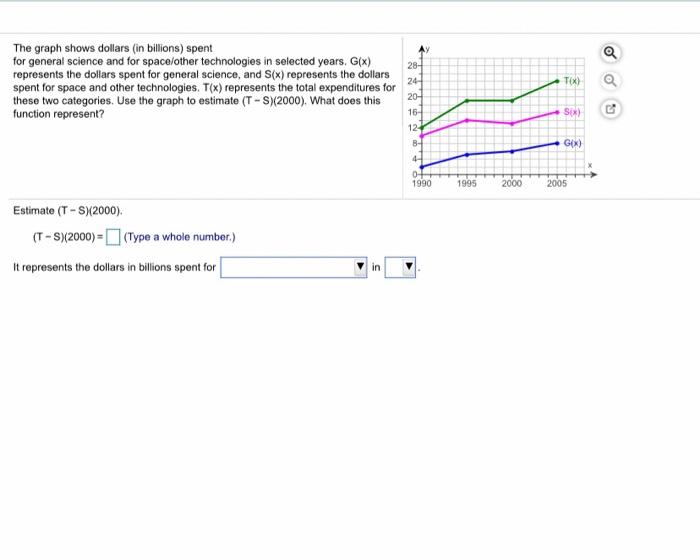 Solved Q The Graph Shows Dollars (in Billions) Spent For | Chegg.com