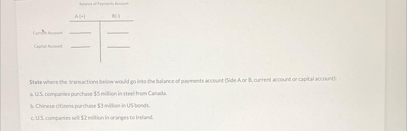 Solved Balance Of Payments AccountState Where The | Chegg.com