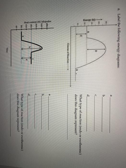 Solved 6. Label the following energy diagrams: a b D C | Chegg.com