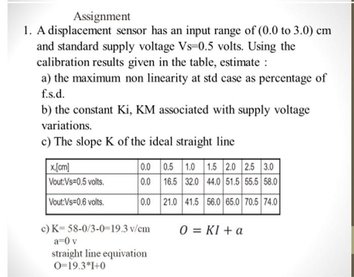Solved Assignment 1. A displacement sensor has an input | Chegg.com
