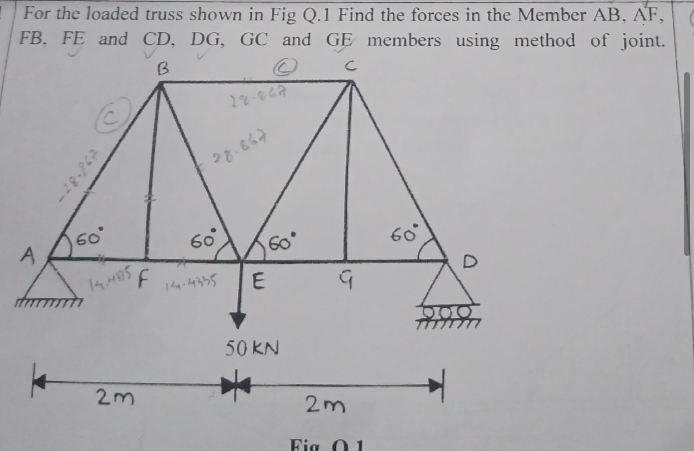 Solved For the loaded truss shown in Fig Q. 1 ﻿Find the | Chegg.com