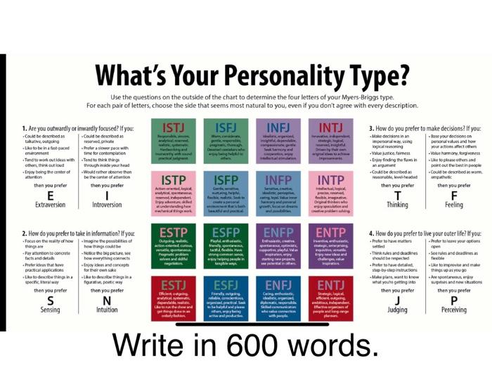 Myers briggs compatibility chart