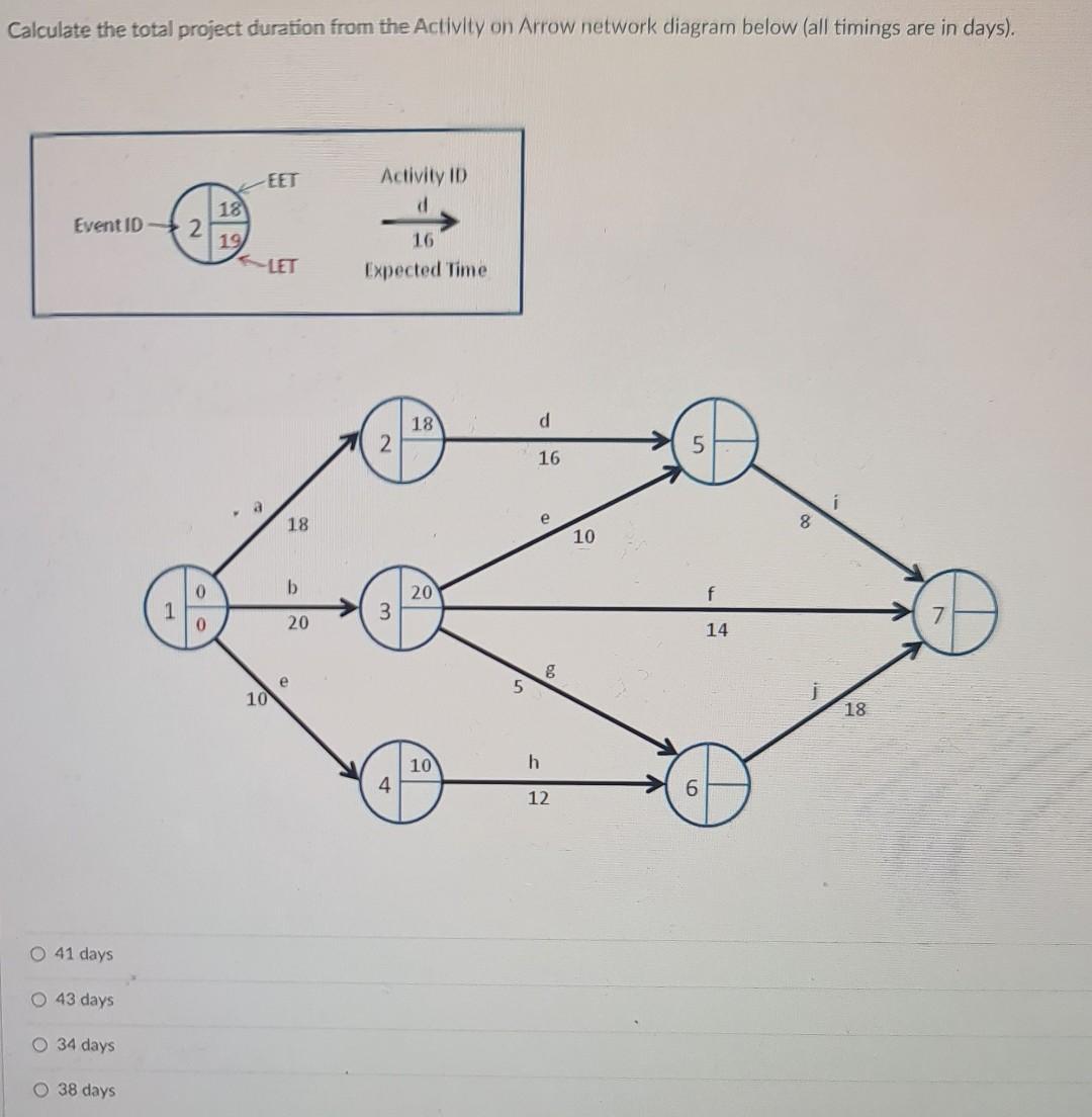 Solved Calculate The Total Project Duration From The Chegg