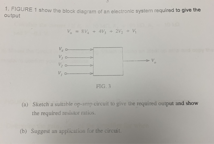 Solved RE1 show the block diagram of an electronic system | Chegg.com
