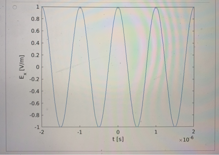Solved Find the plot that shows the electric field component | Chegg.com