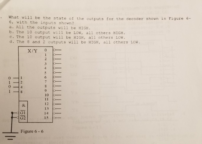 Solved What will be the state of the outputs for the decoder | Chegg.com