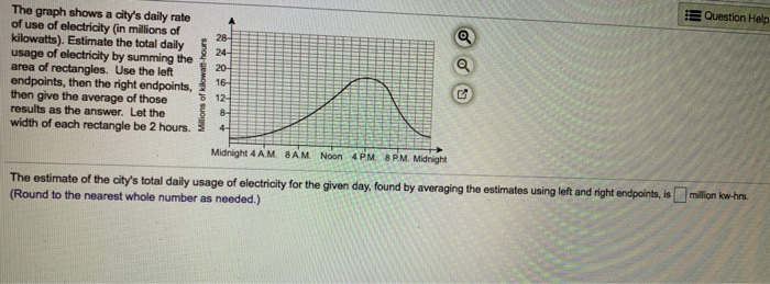 Solved Question Help The graph shows a city's daily rate of | Chegg.com