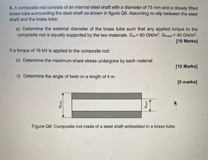 Solved 6. A composite rod consists of an internal steel