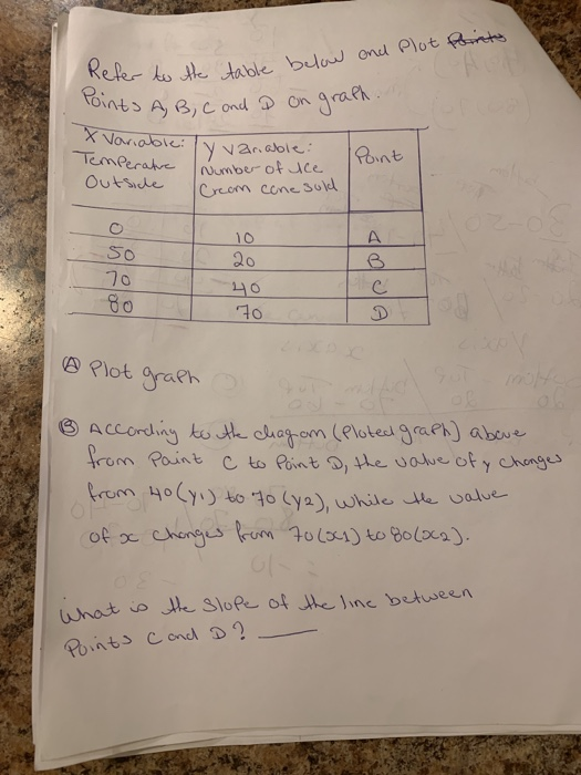 Solved Points and Plot the table below Refer to the table | Chegg.com