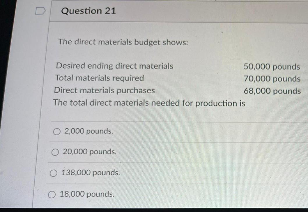 Solved Question 21 The direct materials budget shows