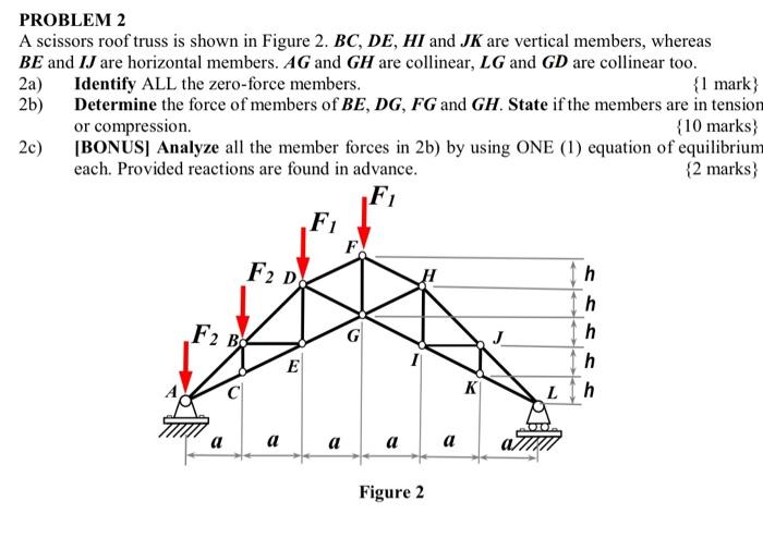 Solved PROBLEM 2 A Scissors Roof Truss Is Shown In Figure 2. | Chegg.com