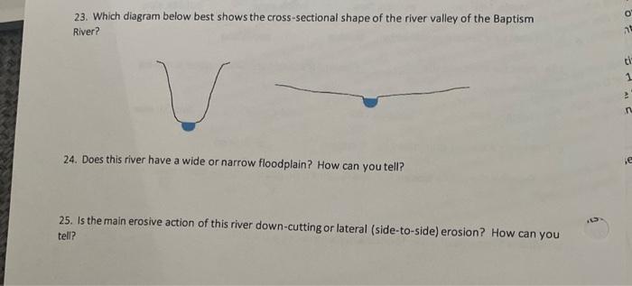 Solved b 23. Which diagram below best shows the | Chegg.com