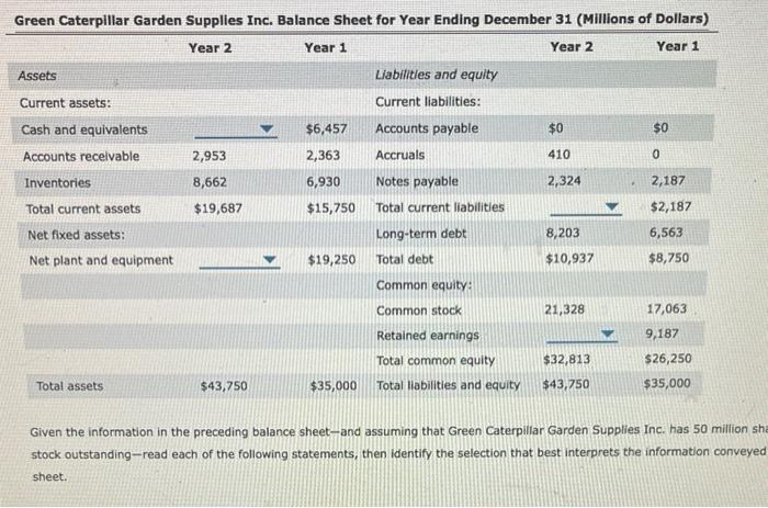 [Solved]: Given the information in the preceding balance sh