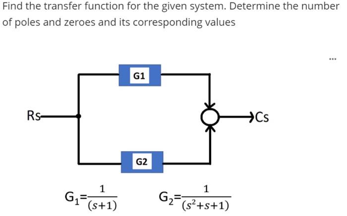 Solved Find the transfer function for the given system. | Chegg.com