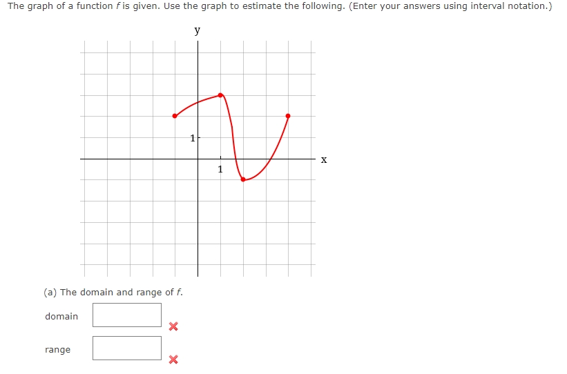 Solved The Graph Of A Function F Is Given Use The Chegg Com