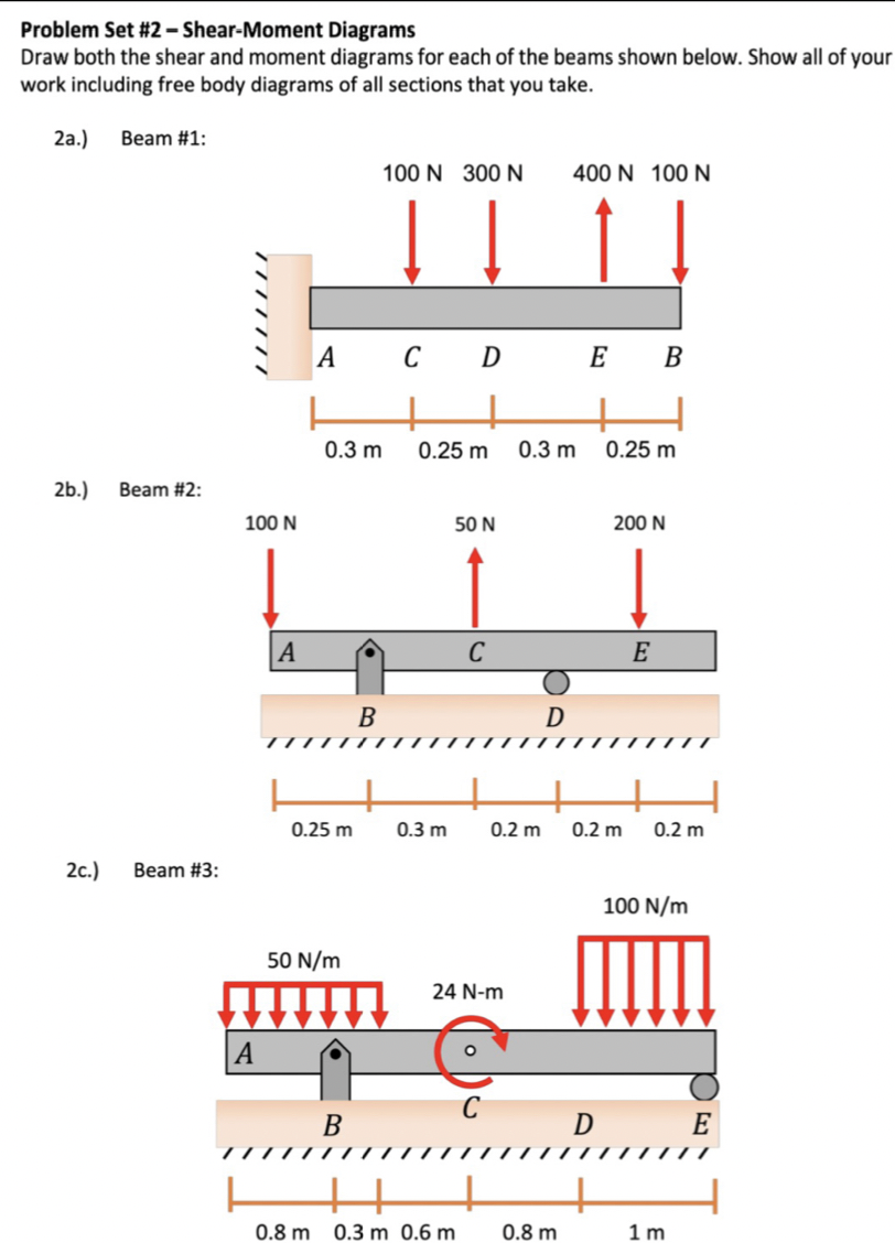 Solved Problem Set #2 - ﻿Shear-Moment Diagrams Draw both the | Chegg.com