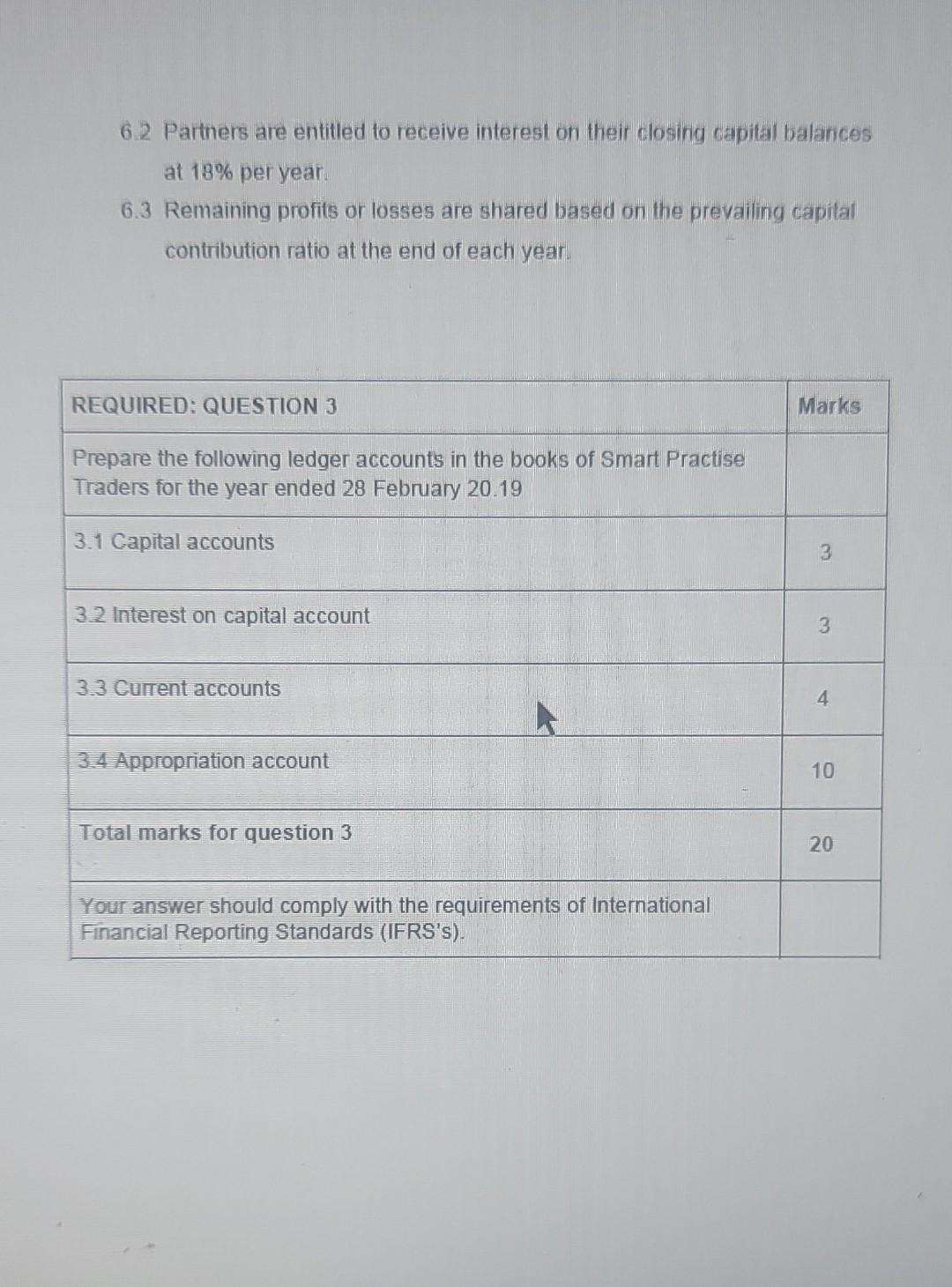 Solved QUESTION 3 (20 marks) The following information was | Chegg.com