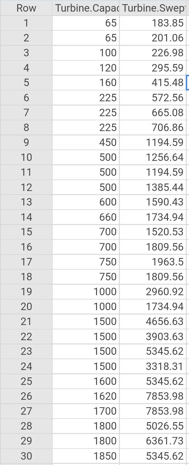 Solved Row 1 2 3 4 5 6 7 8 9 10 11 12 13 14 15 Turbine.Capac | Chegg.com