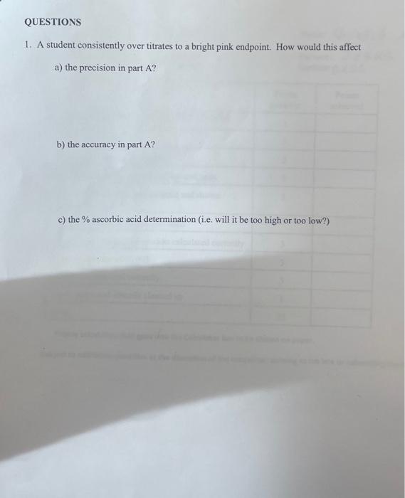 Solved Show one calculation for the conversion of grams of | Chegg.com