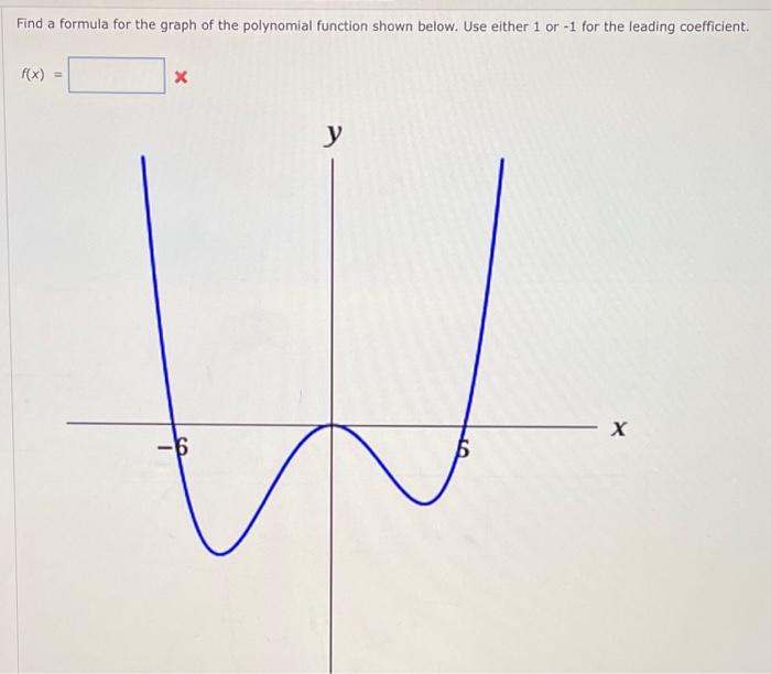 Solved Find a formula for the graph of the polynomial | Chegg.com