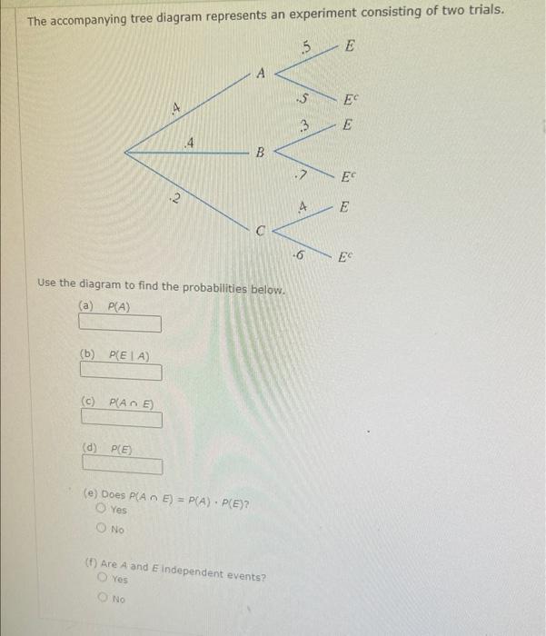 Solved The accompanying tree diagram represents an | Chegg.com
