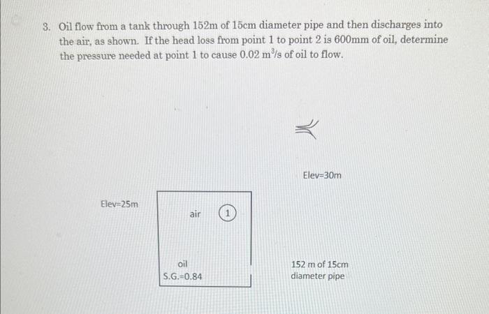 Solved Oil flow from a tank through 152 m of 15 cm diameter | Chegg.com