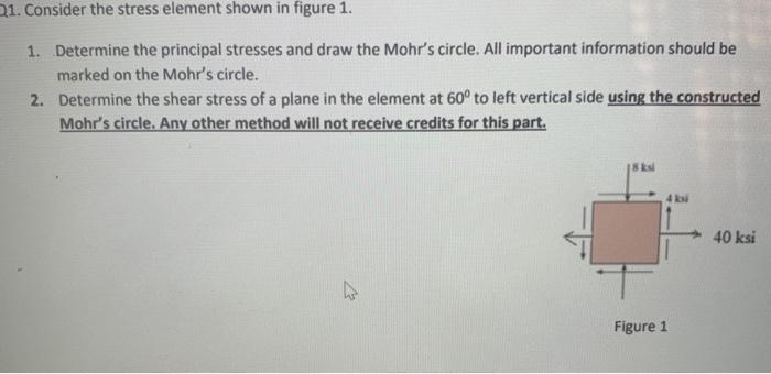 Solved 21. Consider the stress element shown in figure 1. 1. | Chegg.com