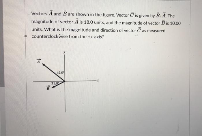 Solved Vectors A And B Are Shown In The Figure. Vector C Is | Chegg.com