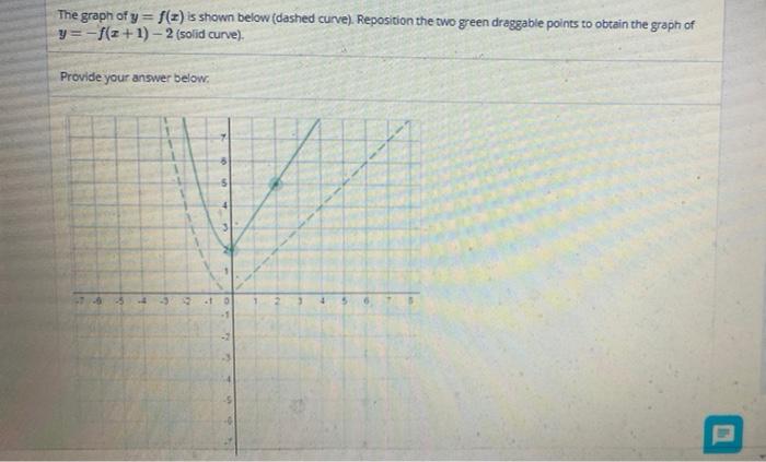 Solved Identify the rational function whose graph is given | Chegg.com