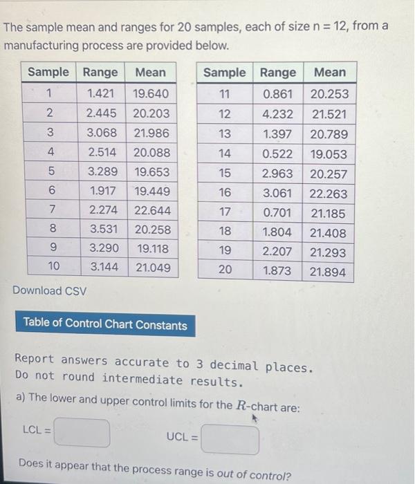 Solved The sample mean and ranges for 20 samples, each of | Chegg.com