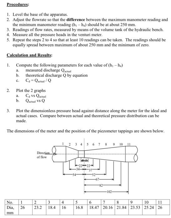 flow through a venturi meter experiment