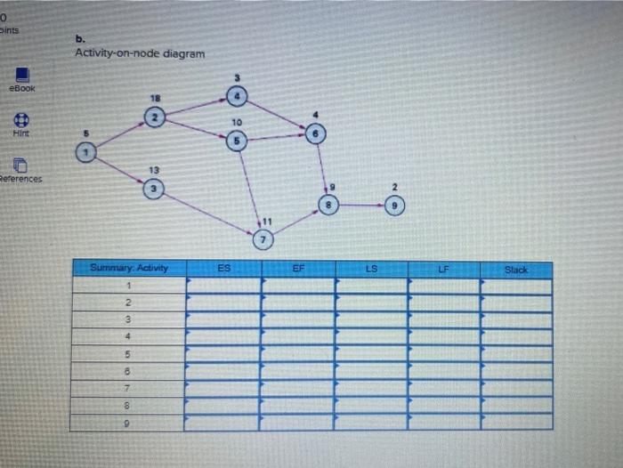 Solved 4 For each of the problems listed, determine the | Chegg.com