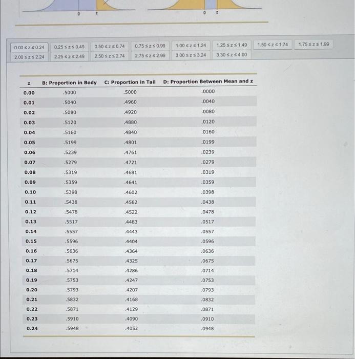 Solved 7. Using tables to calculate probabilities from the | Chegg.com