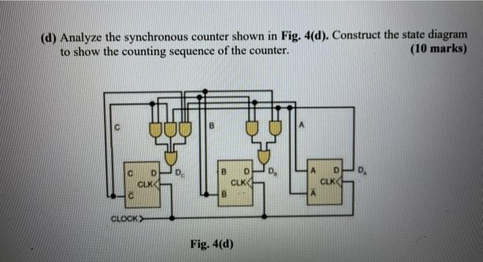Solved (d) Analyze the synchronous counter shown in Fig. | Chegg.com
