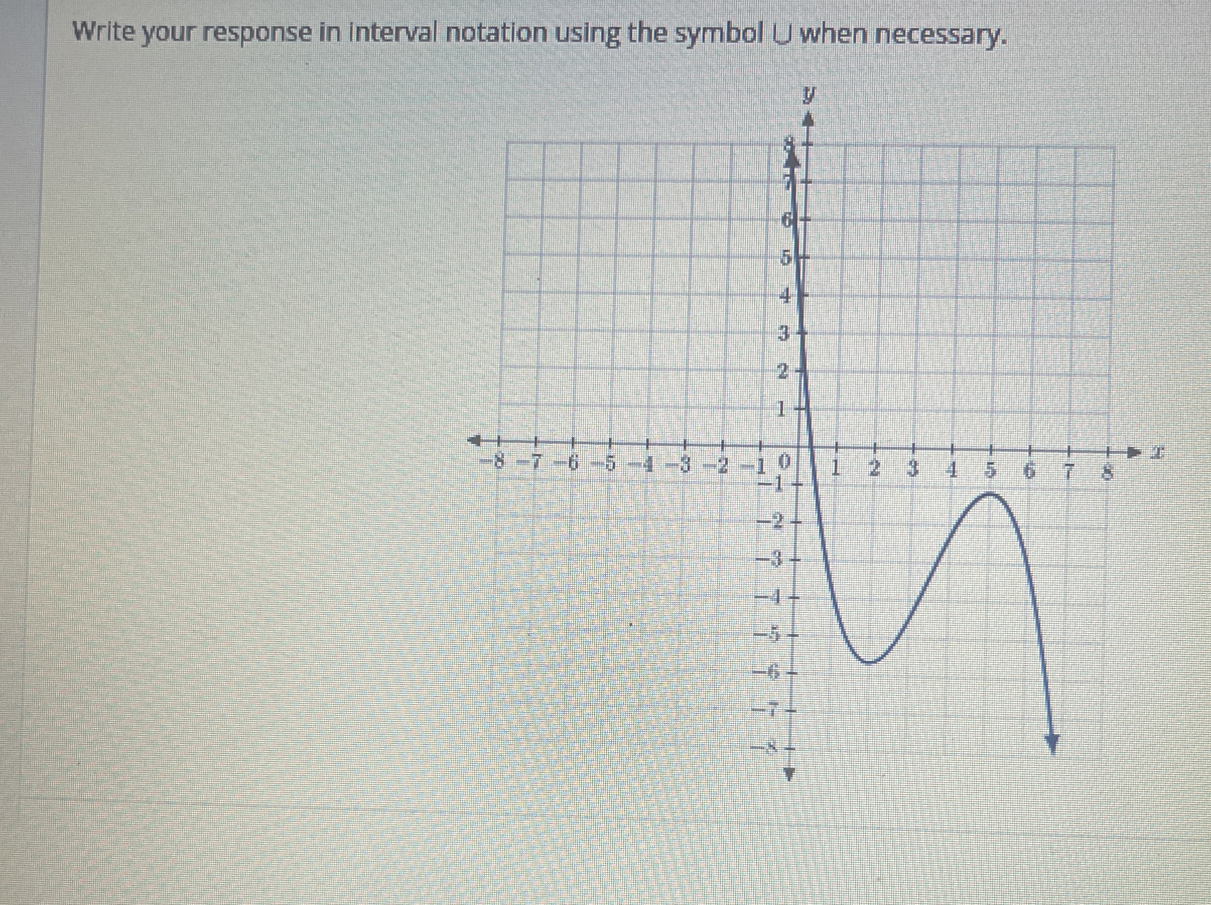 Solved Determine the intervals for which the function shown | Chegg.com