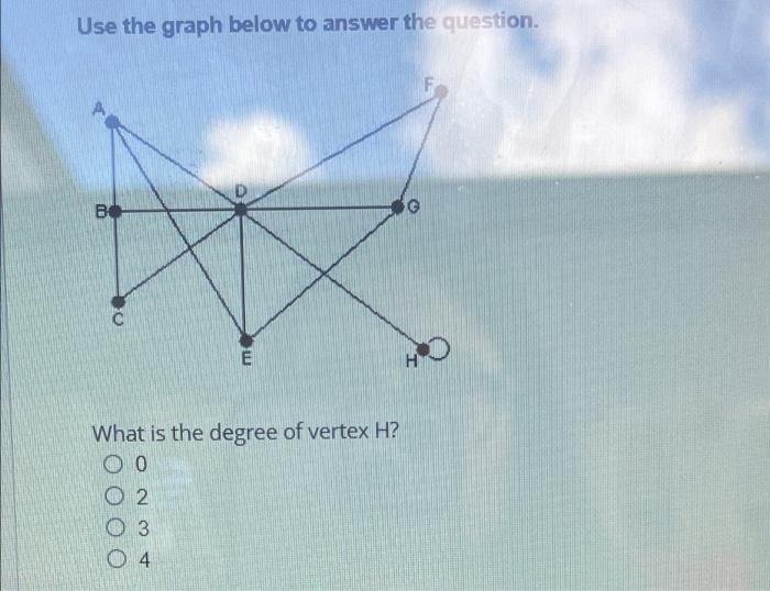 Solved Use the graph below to answer the question. What is | Chegg.com