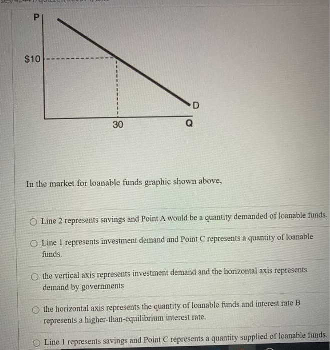 Solved Refer to the following graph to answer the next six | Chegg.com