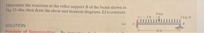Solved Determine The Reactions At The Roller Support B Of | Chegg.com